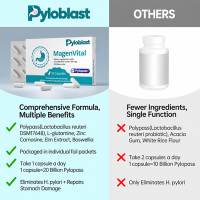 Complete Gut & Stomach Probiotic